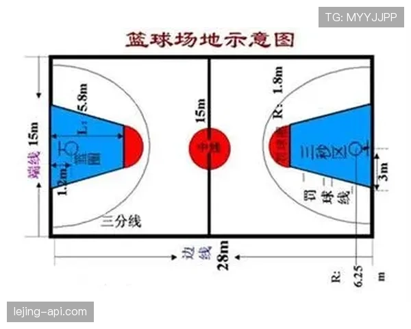 挑战判罚规则是什么意思？NBA和CBA有何不同？